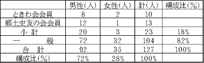 公開講座参加者.jpg